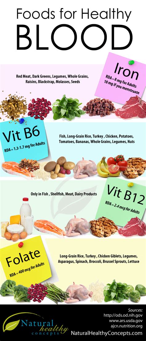 Foods that are good for the blood .